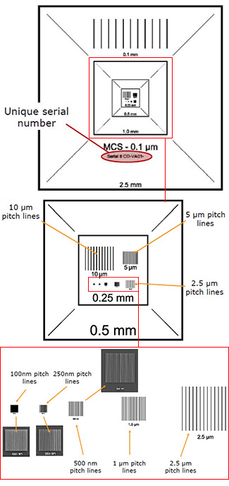 31-C32000   EM-Tec MCS-0.1CF certified calibration standard, 2.5mm to 100nm